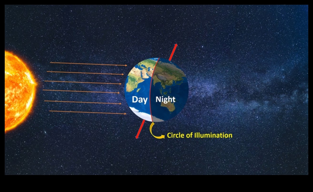 Iluminări orbitale: Lumină strălucitoare asupra minunilor orbitei cerești