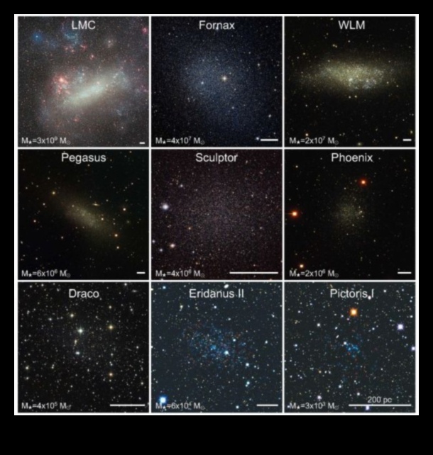 Amplitudini astrofizice: magnitudinea forțelor cosmice