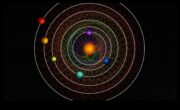 Sincronitatea solară când planetele se aliniază într-o armonie perfectă